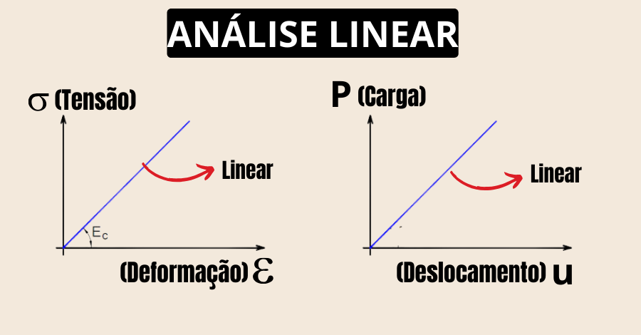 análise-linear