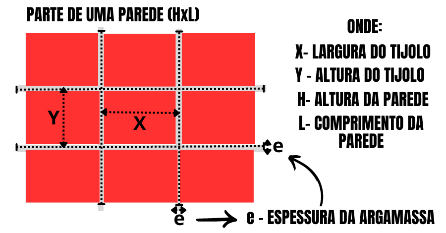 parede-de-alvenaria