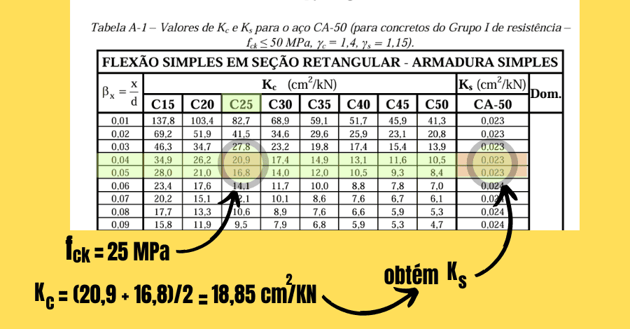 tabela-KMD-concreto