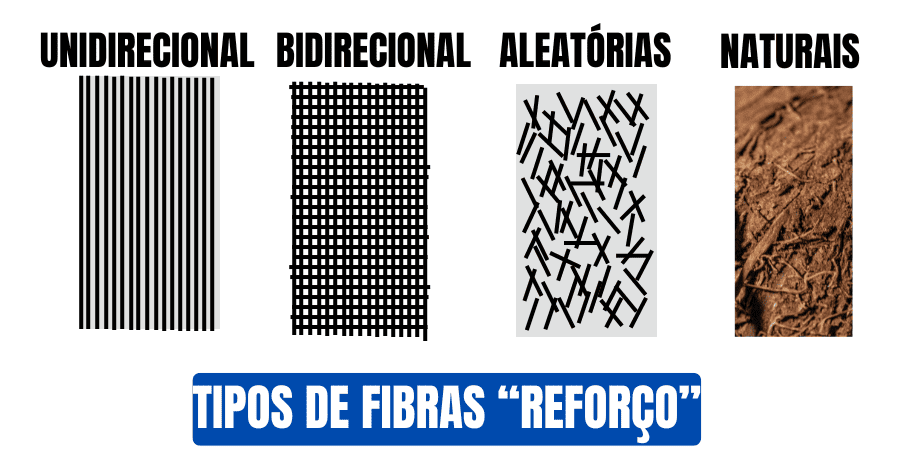 tipos-de-fibras-sintéticas-e-naturais