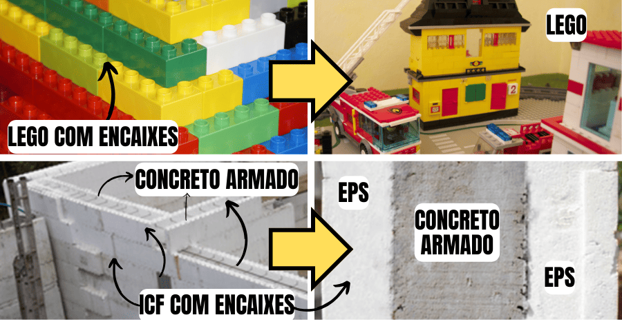 construção-icf