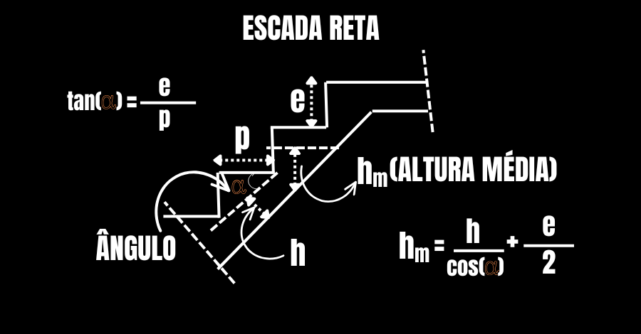 escada-reta