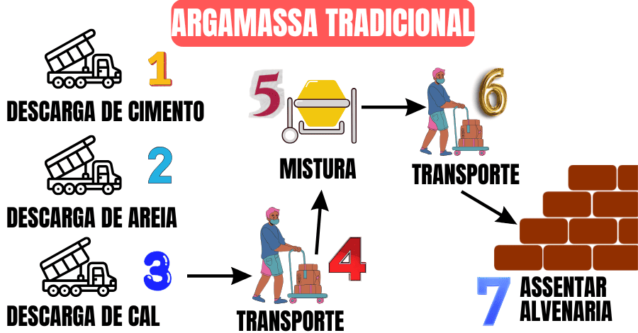 argamassa-tradicional
