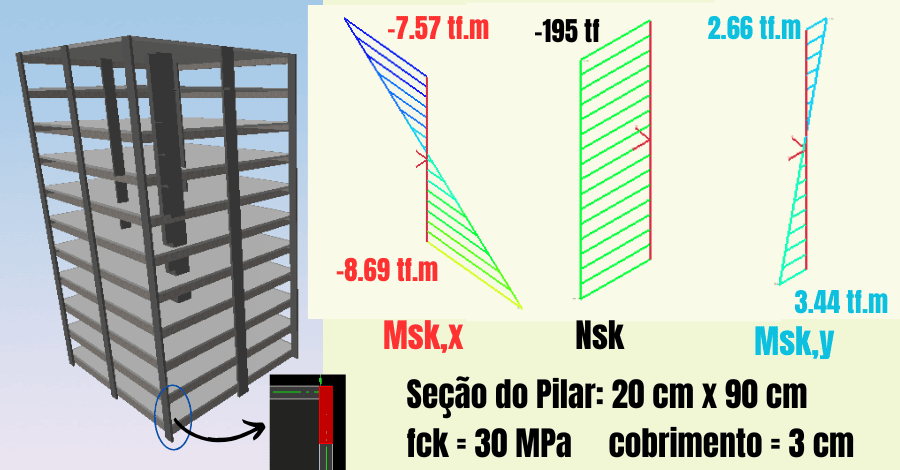concreto-armado-pilares