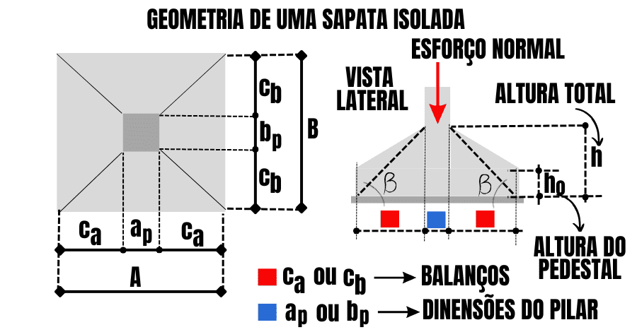 sapatas-isoladas-passo-a-passo