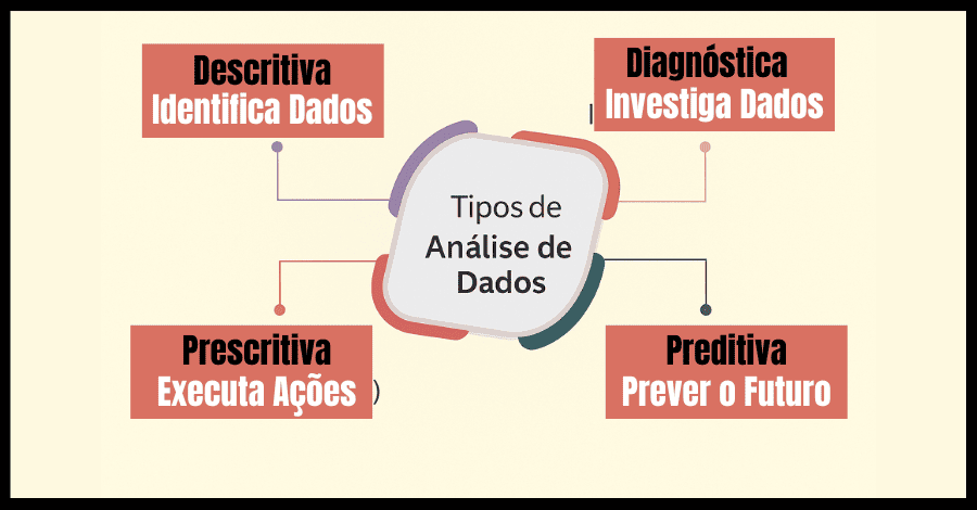 tipos-de-análise´de-dados