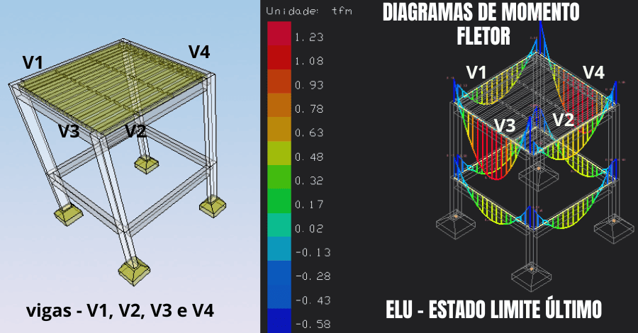 cálculo-de-flexão-em-vigas-de-concreto