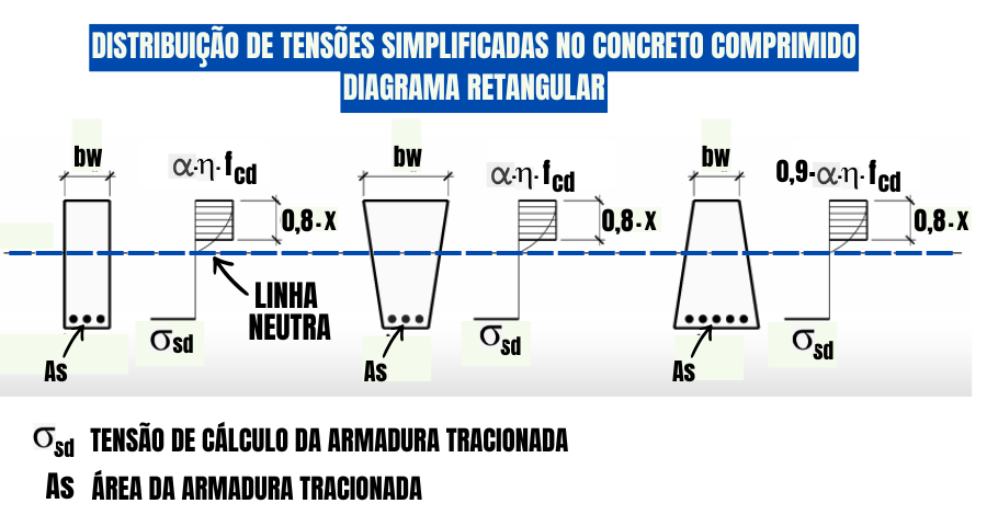 diagrama-tensão-deformação-concreto