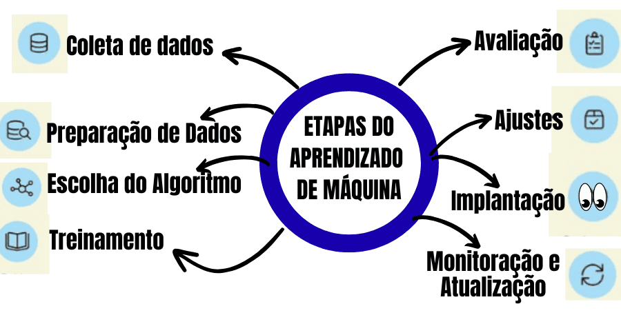 o-que-significa-aprendizado-de-maquina