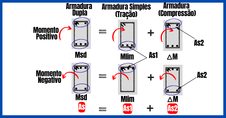 armadura-dupla