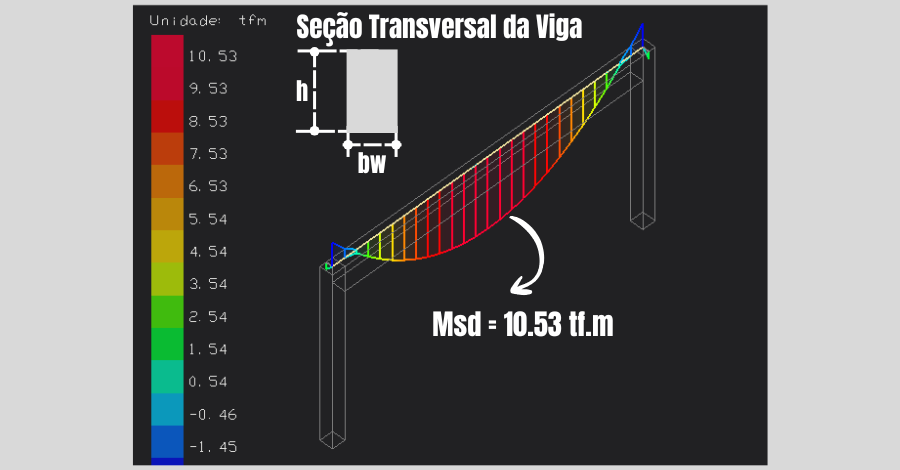 como-calcular-armadura-dupla-em-vigas