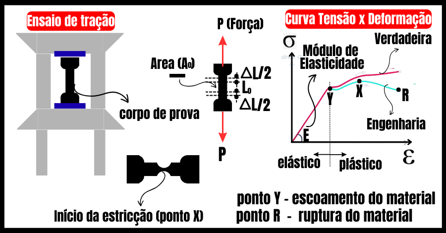 materiais-ducteis