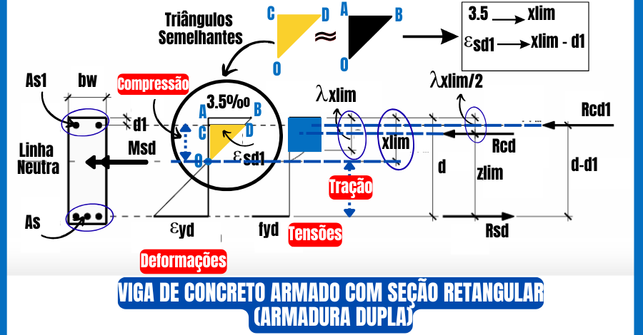 viga-de-concreto-armado-com-armadura-dupla