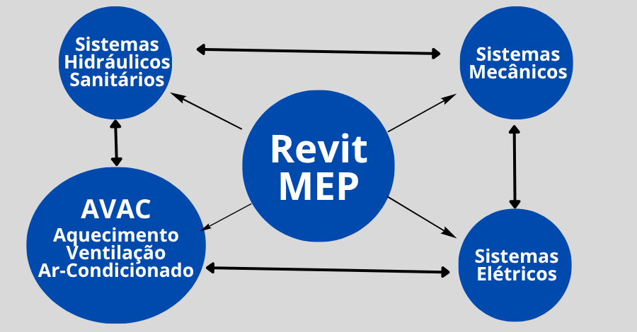 revit-mep