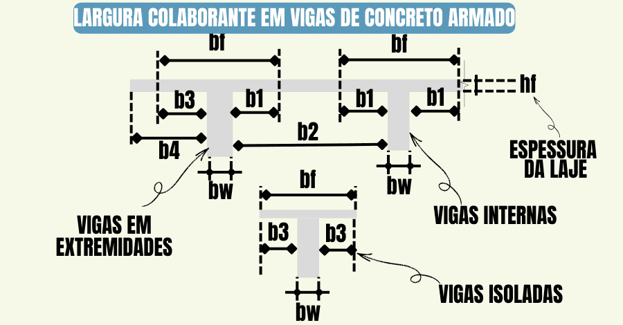 largura-da-mesa-colaborante