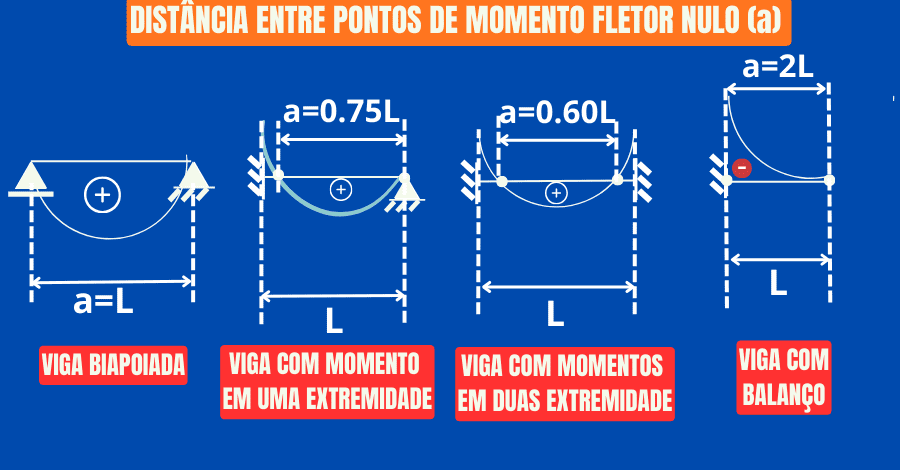 momento fletor-viga-biapoiada