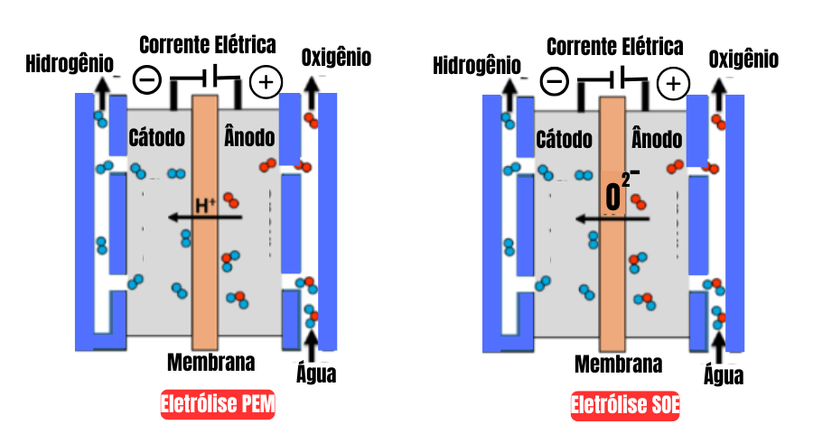 tipos-de-eletrólise-aquosa