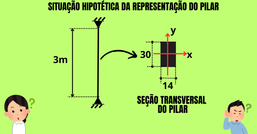 exemplo-de-cálculo-flambagem-de-pilar