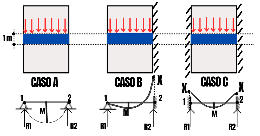 cálculo-de-laje-maciça