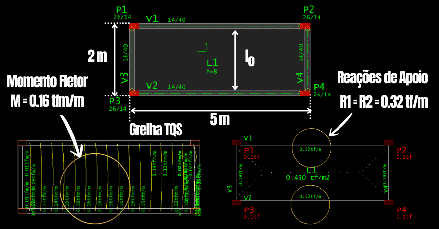 exemplo-de-cálculo-de-laje-maciça