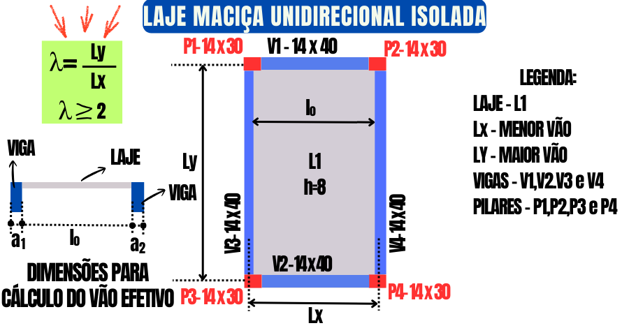 laje-maciça-unidirecional-isolada