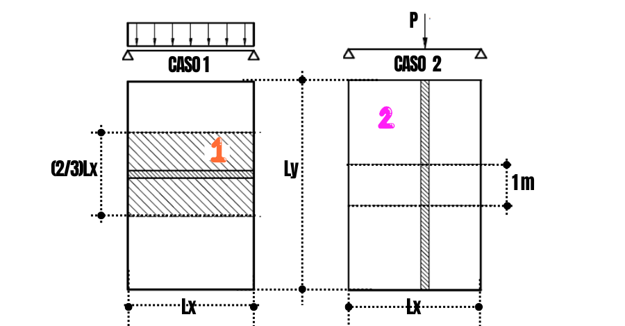 paredes-em-laje-maciça-unidirecional-isolada