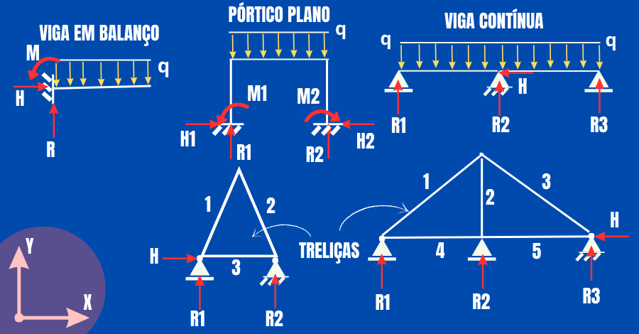 sistemas-estruturais