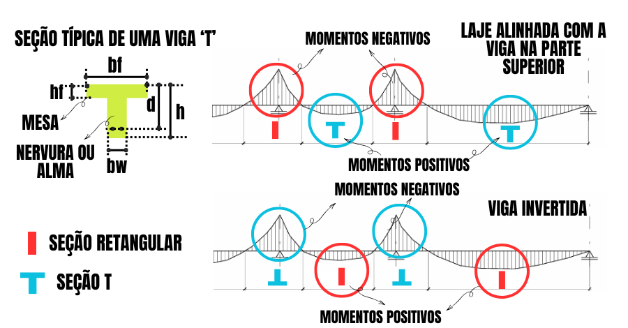 dimensionamento-de-viga-t