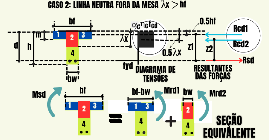 linha-neutra-fora-da-mesa