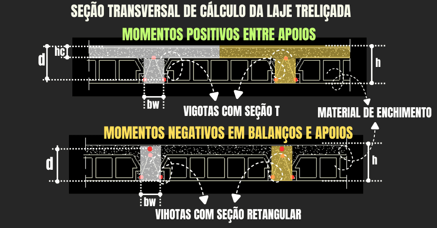 lajes-treliçadas-em-balanço