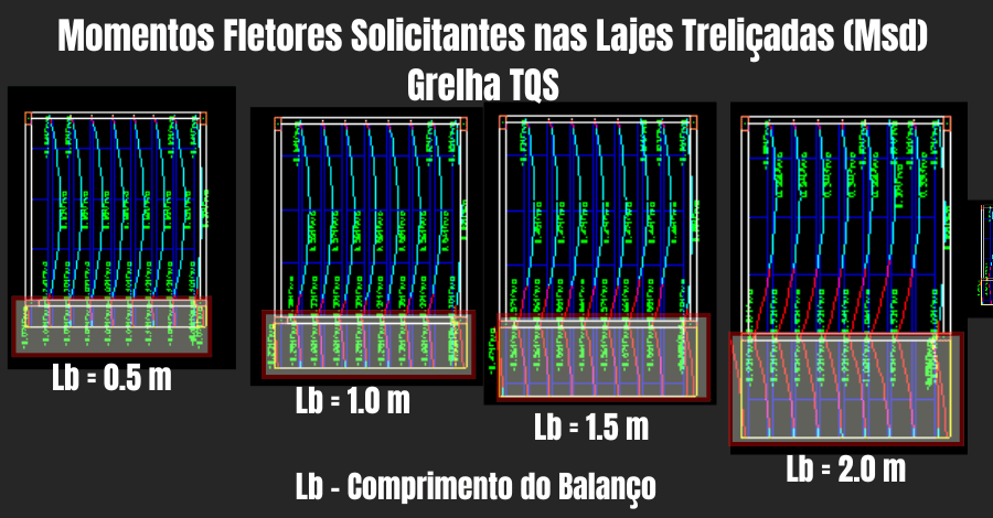 momentos-fletores-solicitantes-grelha-tqs