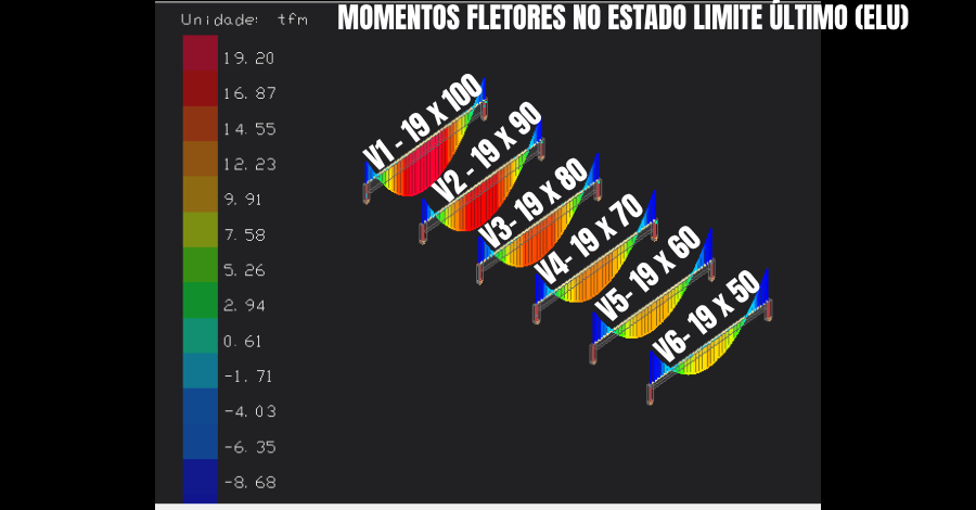 viga-10-metros-vão-livre