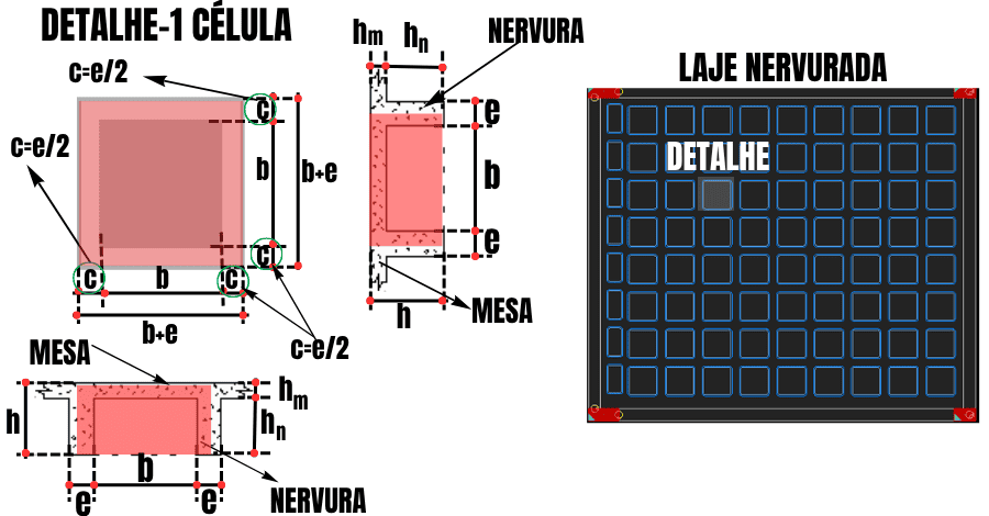 peso-próprio-laje-nervurada