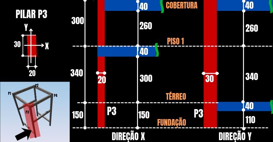 índice-de-esbeltez-de-pilares