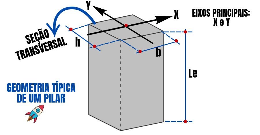pilares-de-concreto