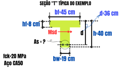 Dimensionamento de Viga T em Concreto Armado com Cálculo Manual (Parte 2)