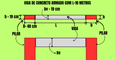 Viga com 10 metros em Concreto Armado? É Possível?